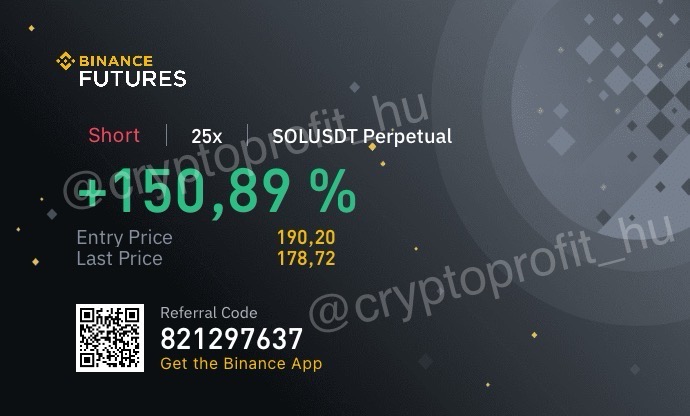 Crypto Profit Befektetések